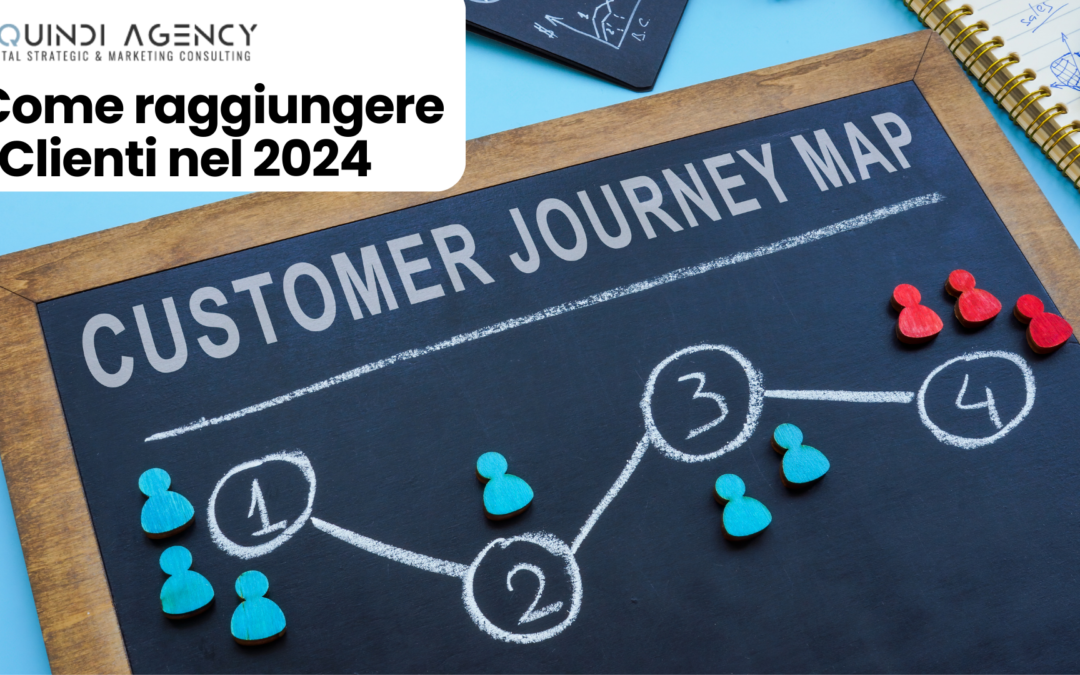 Strategie 2024: Coinvolgi i Clienti Comprendendo il Customer Journey