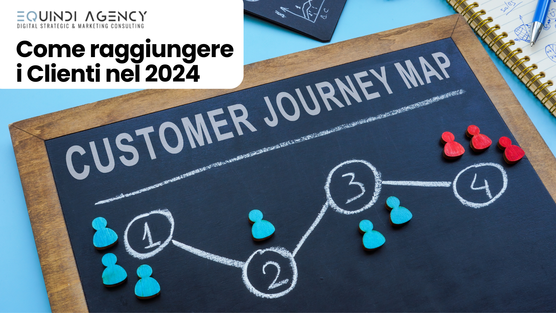 Strategie 2024: Coinvolgi i Clienti Comprendendo il Customer Journey